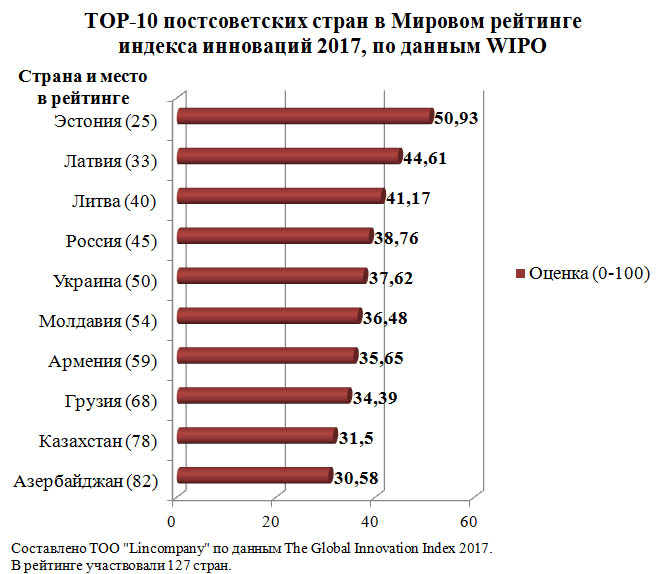 TOP 10 stran CCCP