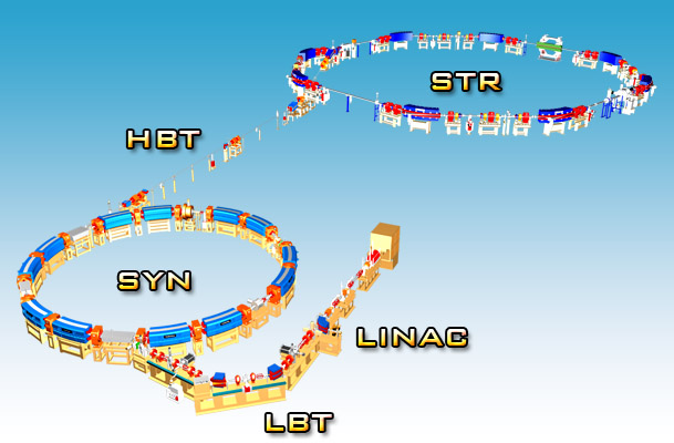 machine layout